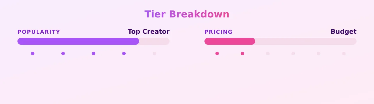 ALEX LEGEND VIP — popularity and pricing tiers