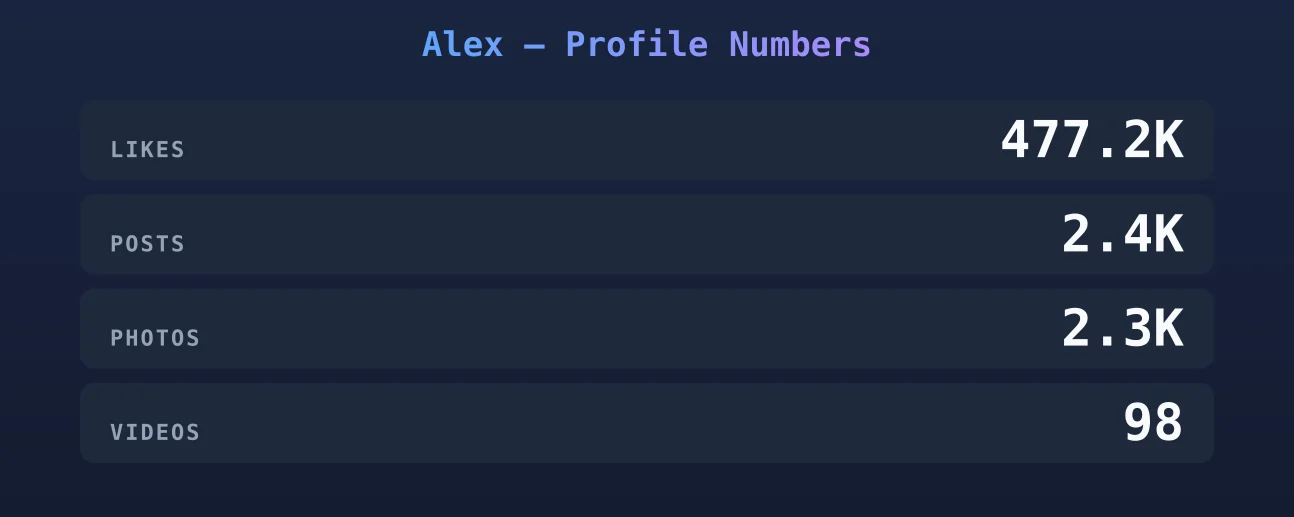 Alex — content metrics