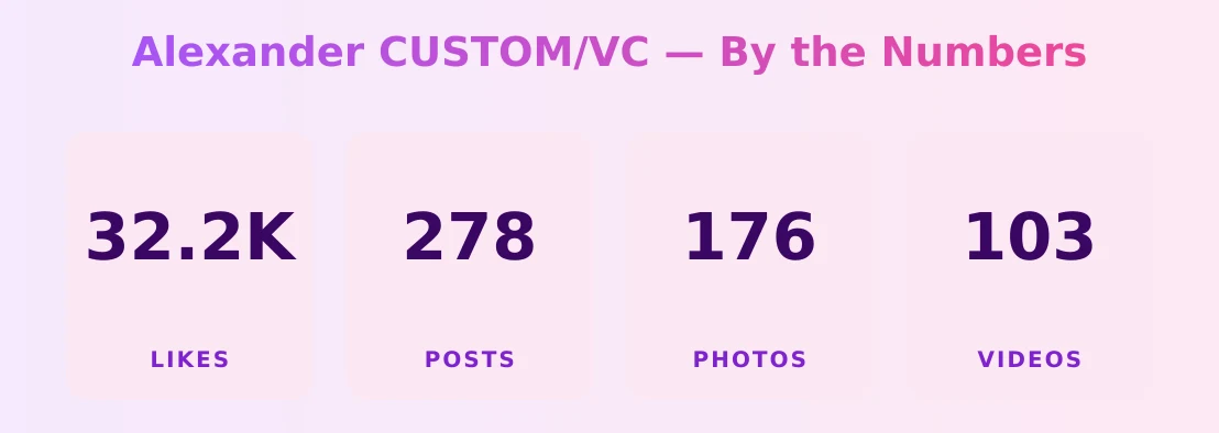 Alexander CUSTOM/VC — content metrics