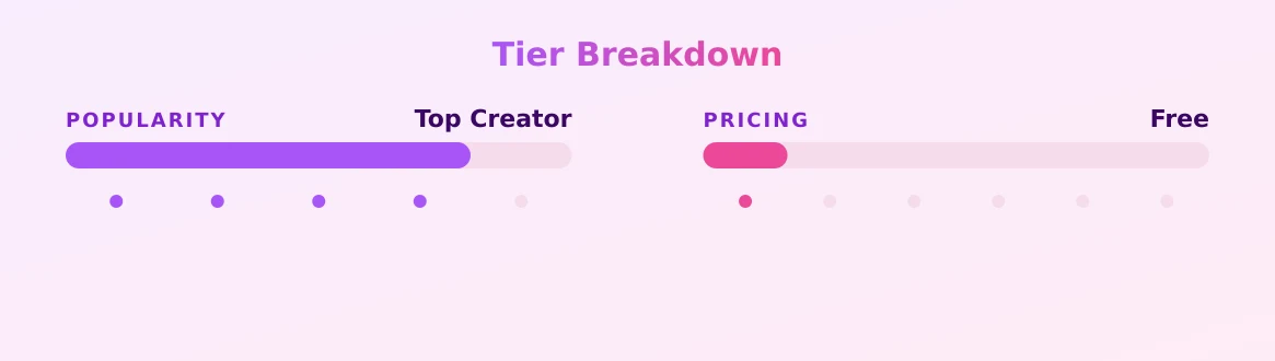 Alexander CUSTOM/VC — popularity and pricing tiers
