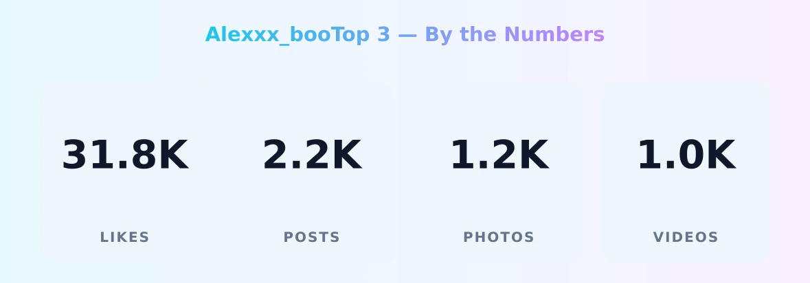 Alexxx_booTop 3 — content metrics
