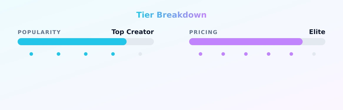 Alexxx_booTop 3 — popularity and pricing tiers