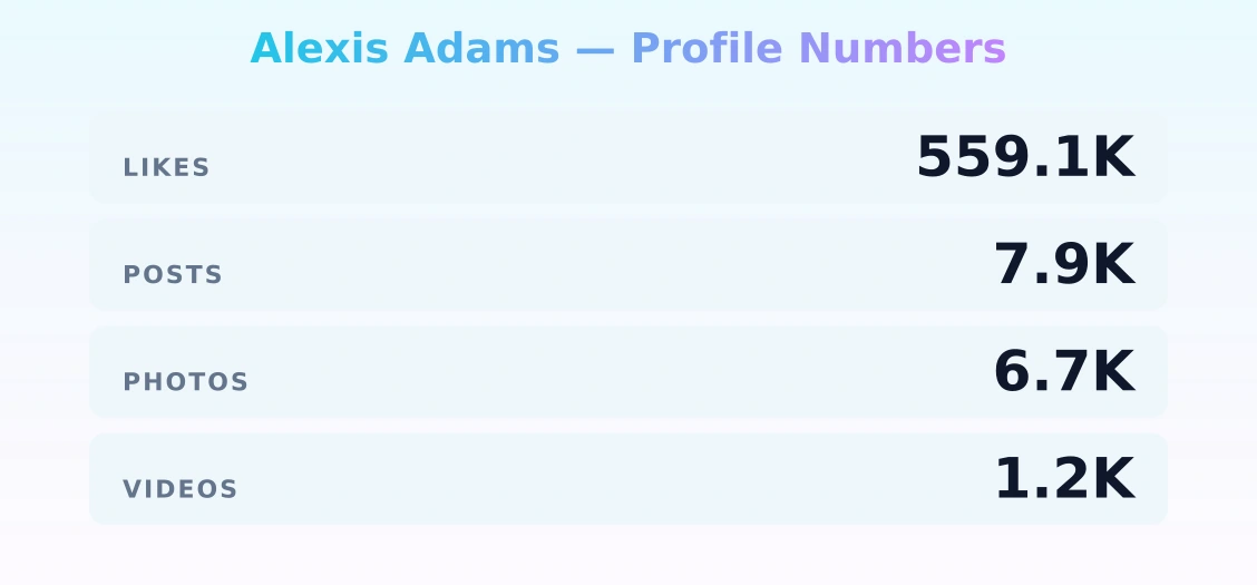 Alexis Adams — content metrics