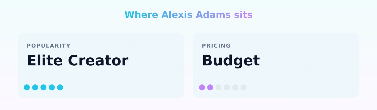 Alexis Adams — popularity and pricing tiers
