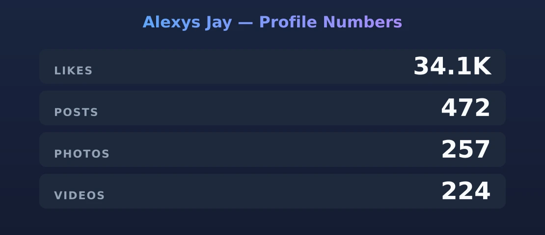 Alexys Jay — content metrics