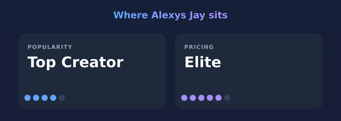 Alexys Jay — popularity and pricing tiers