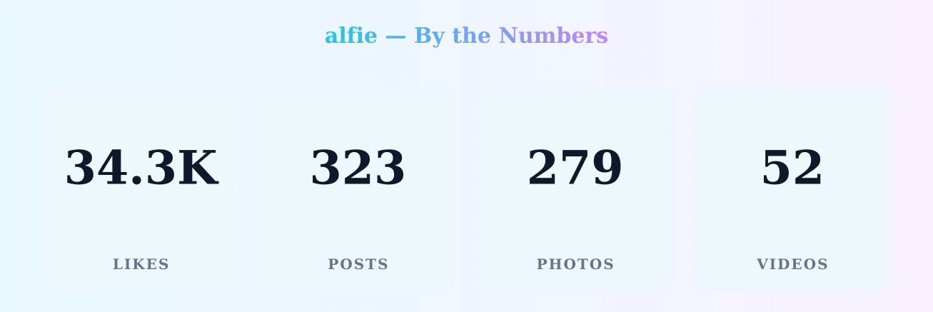 alfie — content metrics