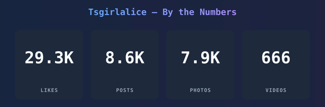 Tsgirlalice — content metrics