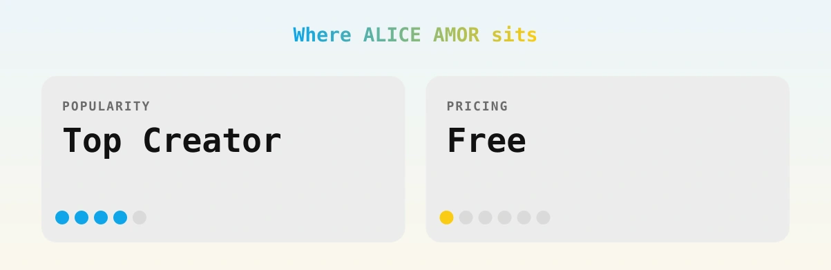 ALICE AMOR — popularity and pricing tiers