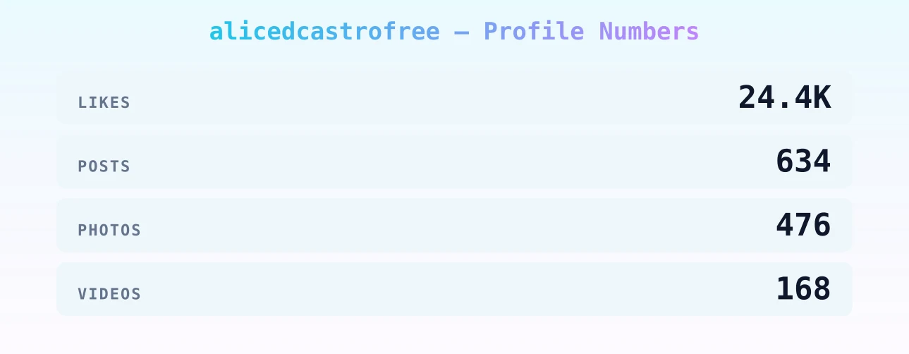 alicedcastrofree — content metrics
