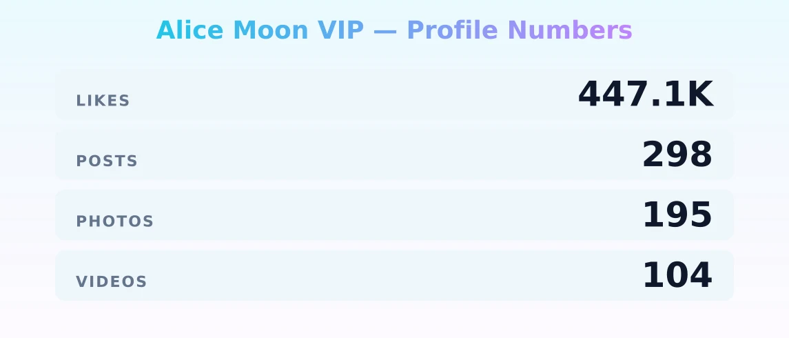 Alice Moon VIP — content metrics