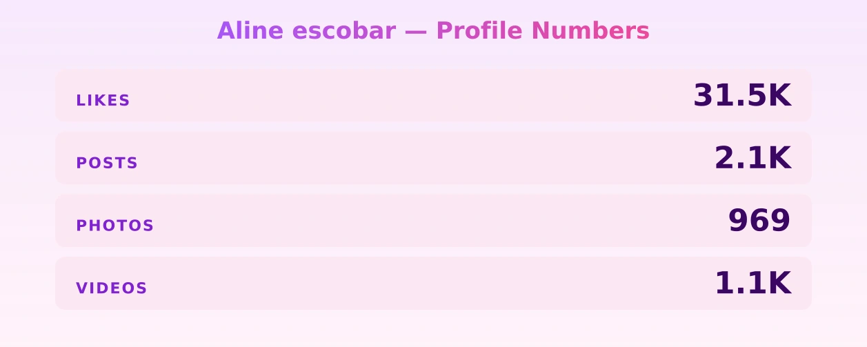 Aline escobar — content metrics
