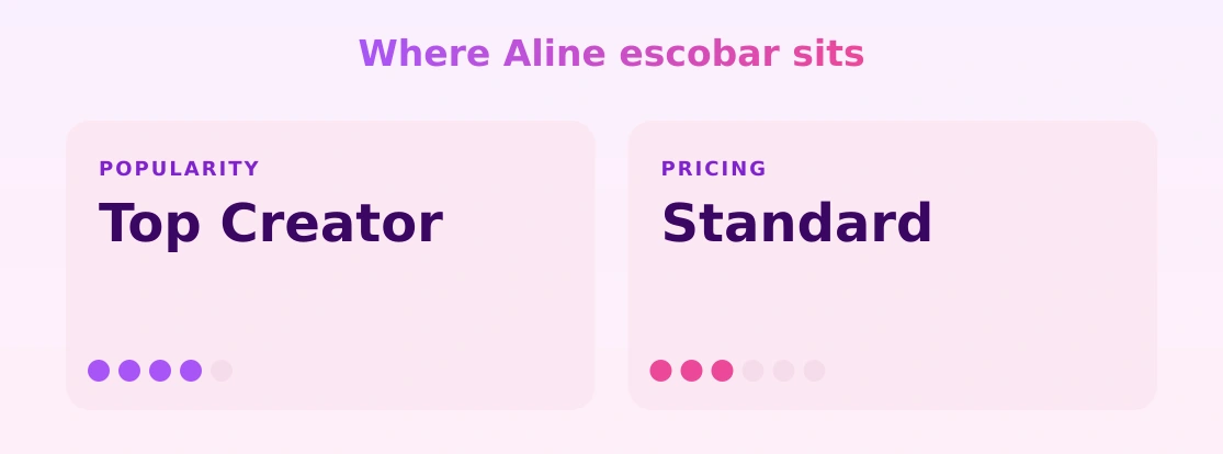 Aline escobar — popularity and pricing tiers