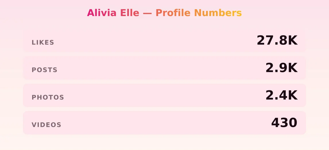 Alivia Elle — content metrics