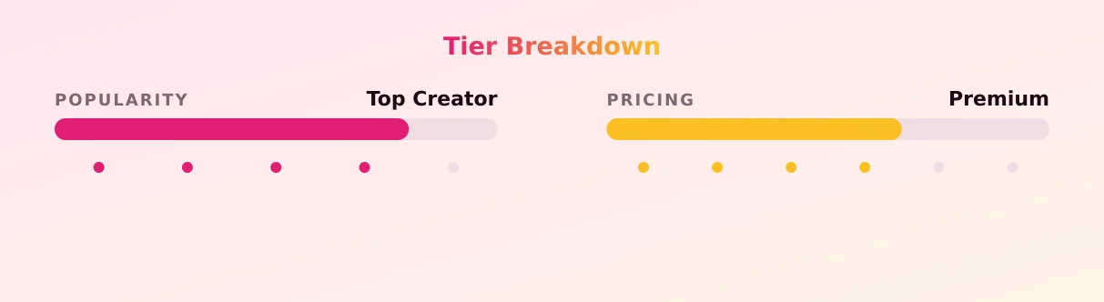 Alivia Elle — popularity and pricing tiers