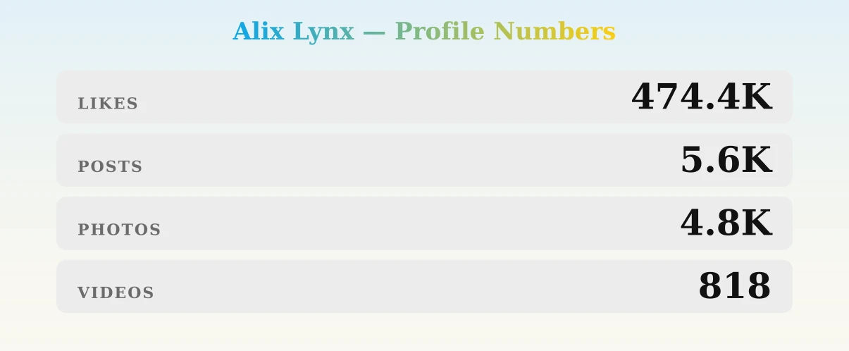 Alix Lynx — content metrics