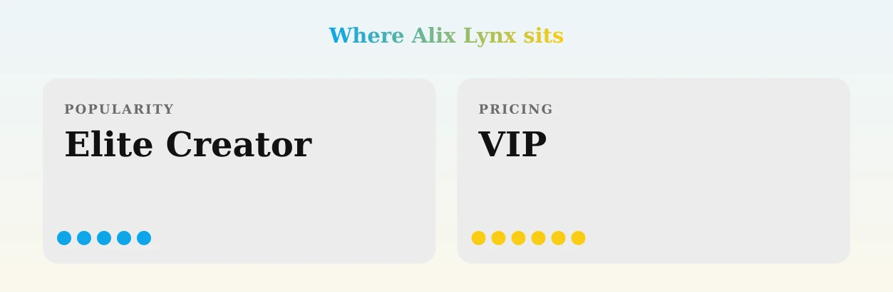 Alix Lynx — popularity and pricing tiers