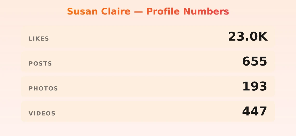 Susan Claire — content metrics