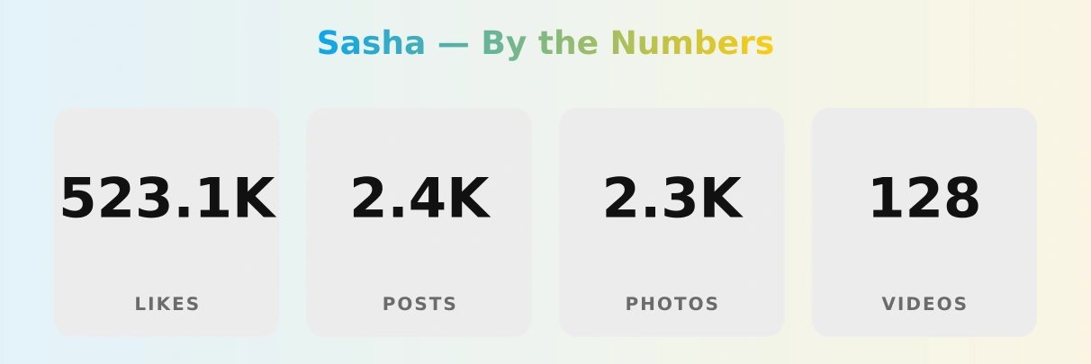 Sasha — content metrics
