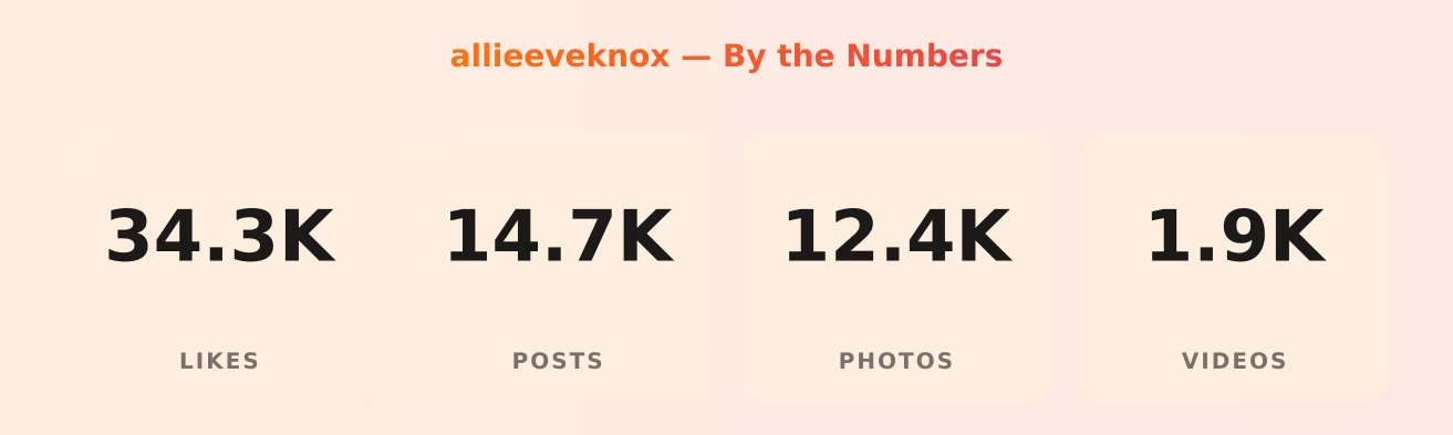 allieeveknox — content metrics