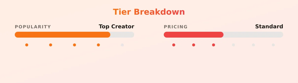 allieeveknox — popularity and pricing tiers