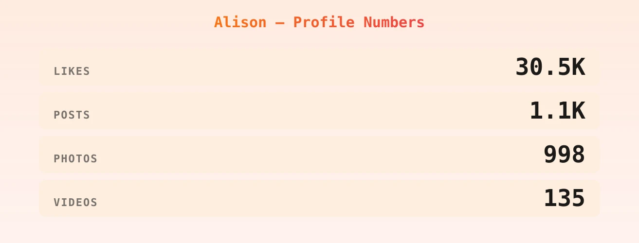Alison — content metrics