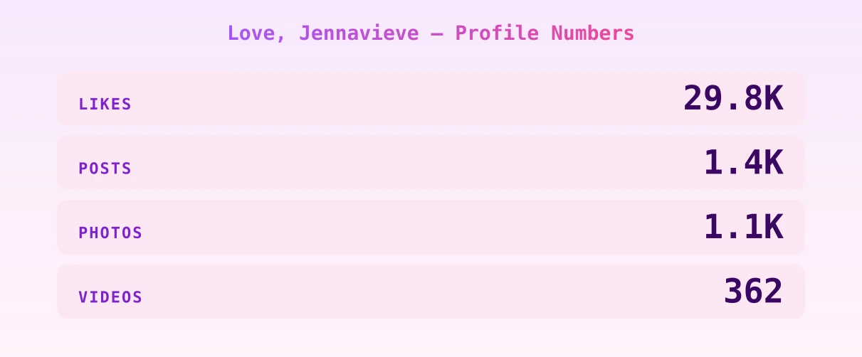 Love, Jennavieve — content metrics
