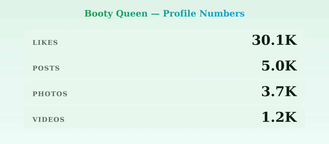 Booty Queen — content metrics