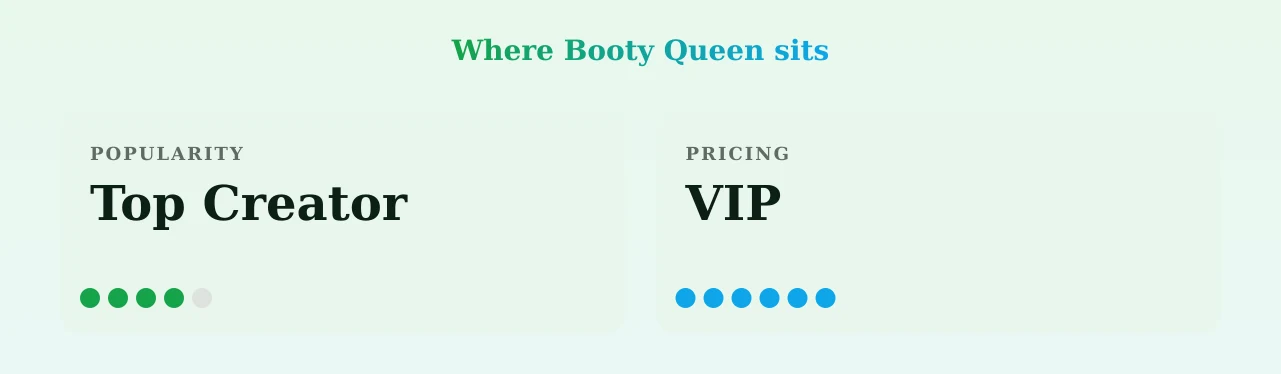 Booty Queen — popularity and pricing tiers