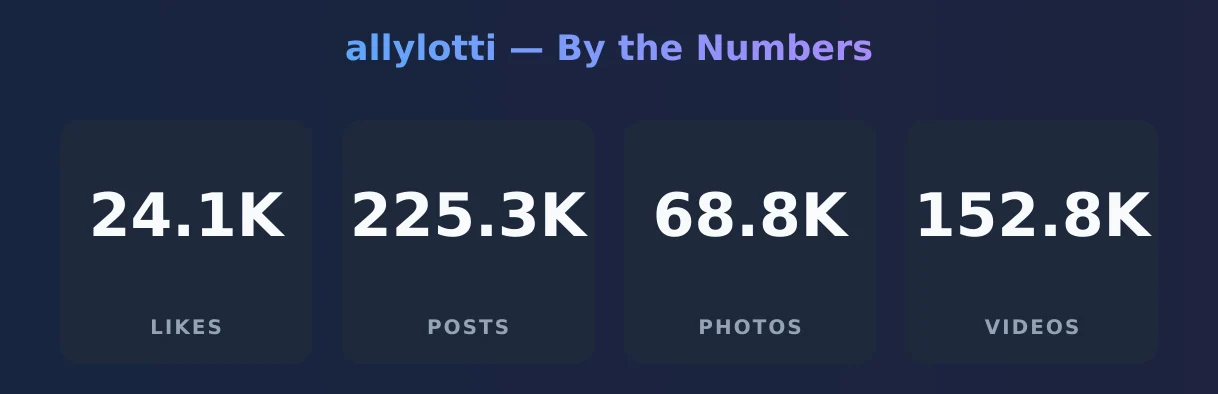 allylotti — content metrics