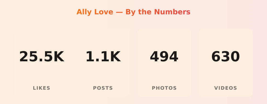 Ally Love — content metrics