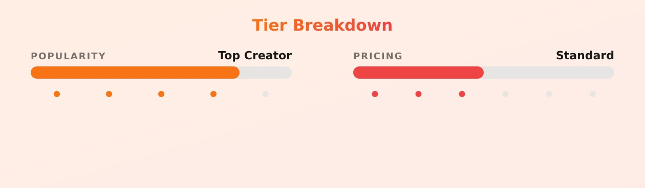 Ally Love — popularity and pricing tiers