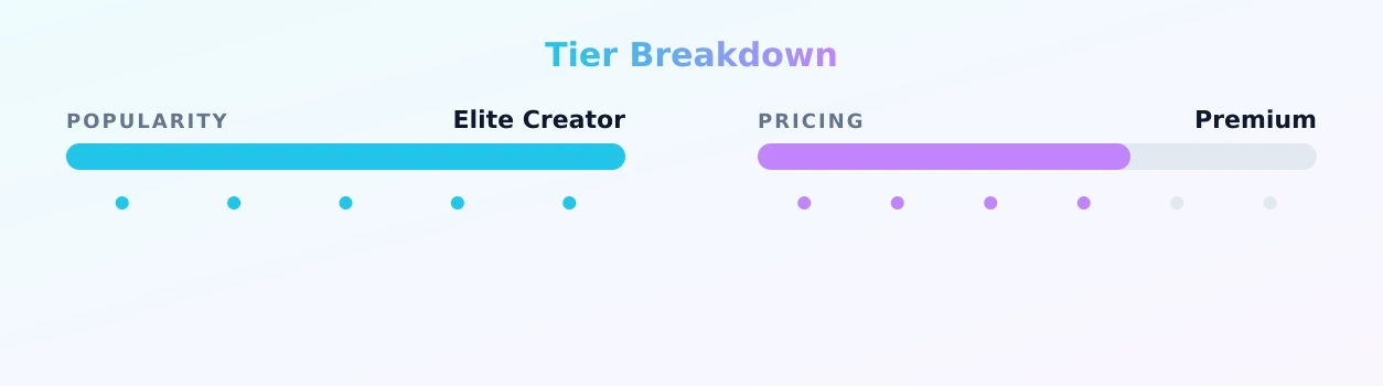 Ashley Barron (Trap — popularity and pricing tiers