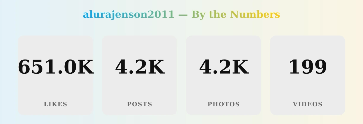 alurajenson2011 — content metrics