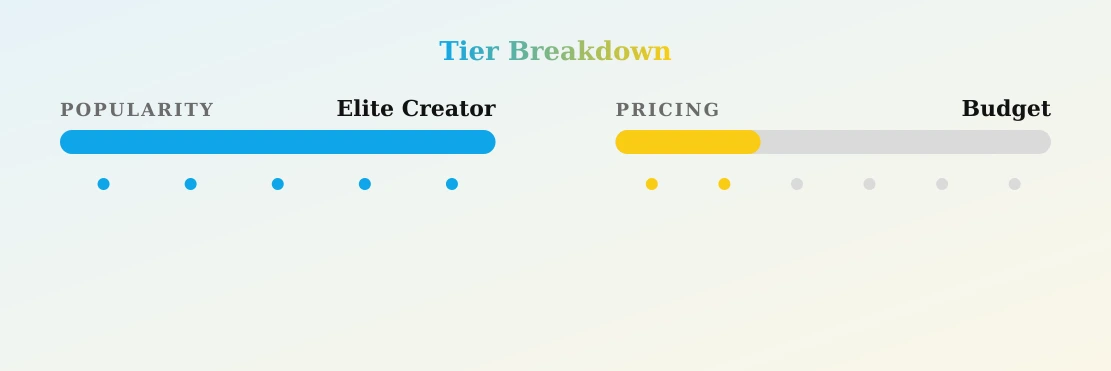 alurajenson2011 — popularity and pricing tiers