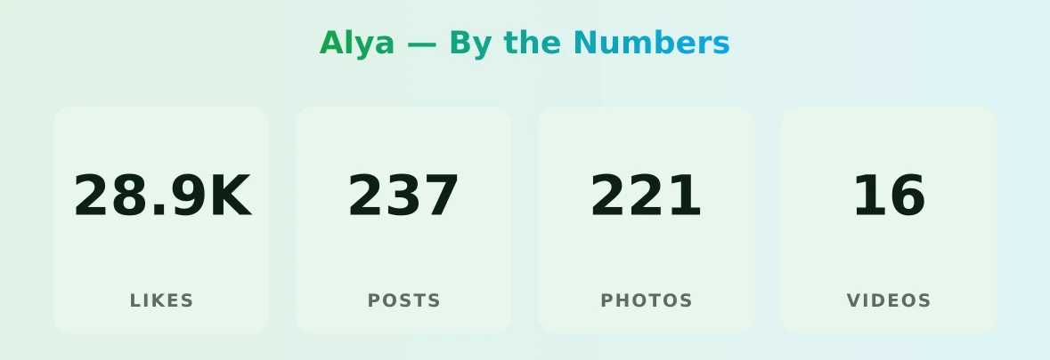 Alya — content metrics