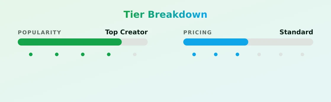 Alya — popularity and pricing tiers