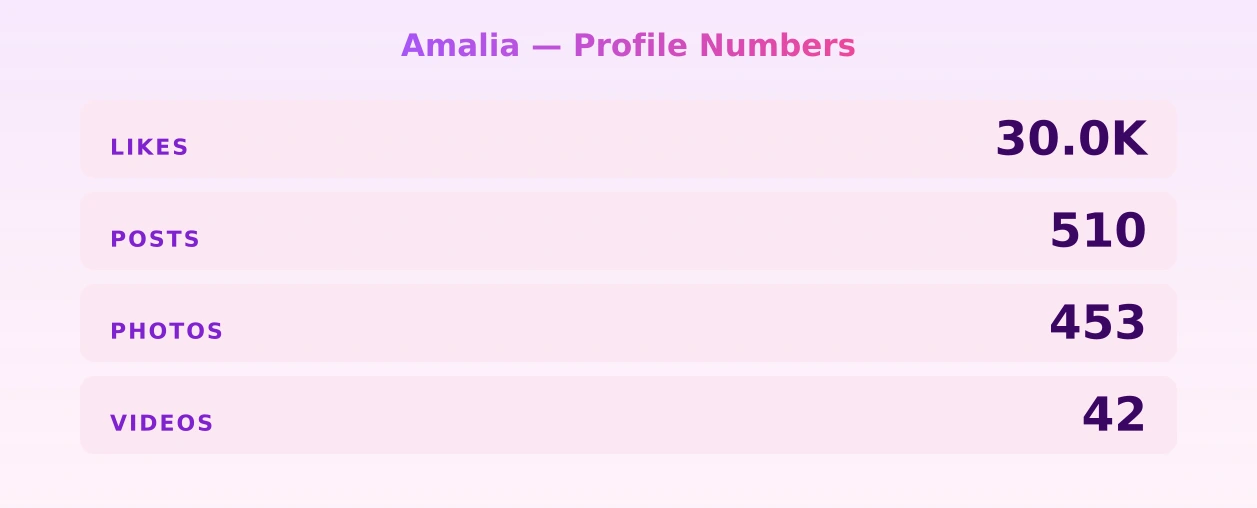 Amalia — content metrics