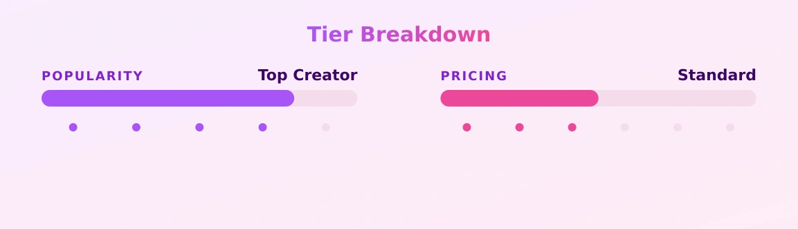 Amalia — popularity and pricing tiers