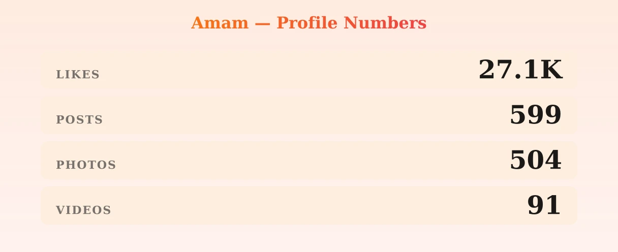 Amam — content metrics