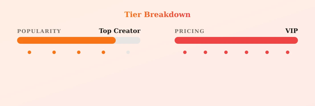 Amam — popularity and pricing tiers