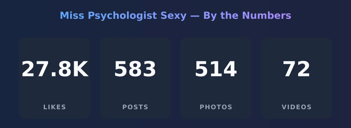 Miss Psychologist Sexy — content metrics