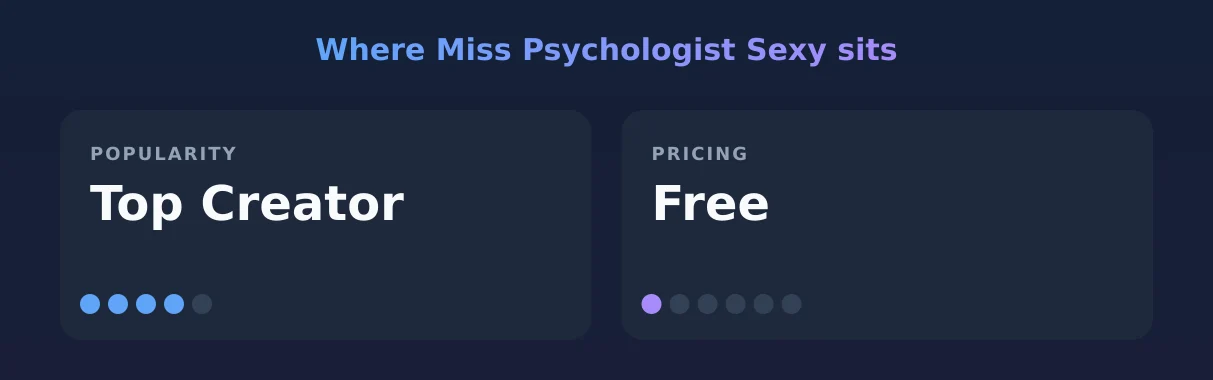 Miss Psychologist Sexy — popularity and pricing tiers