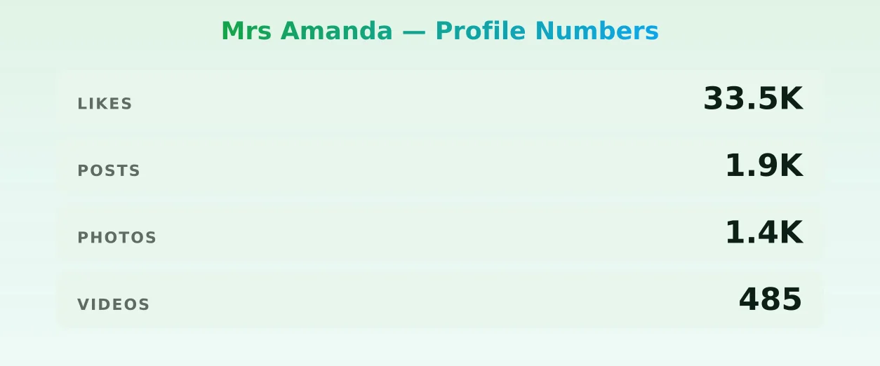 Mrs Amanda — content metrics