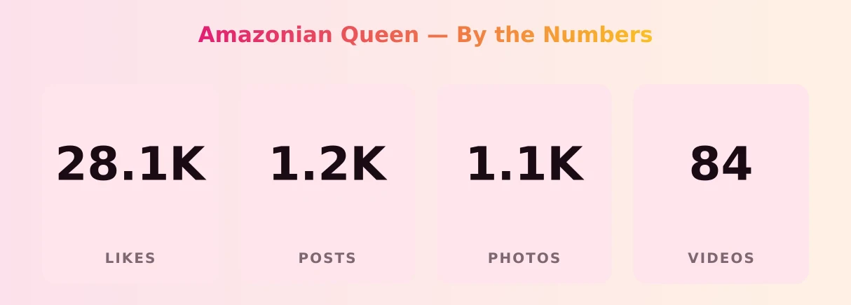 Amazonian Queen — content metrics