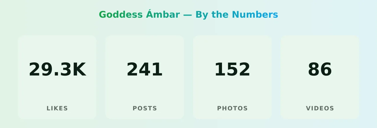 Goddess Ámbar — content metrics