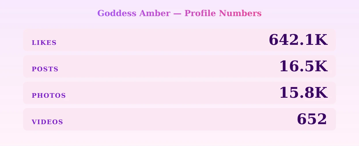 Goddess Amber — content metrics