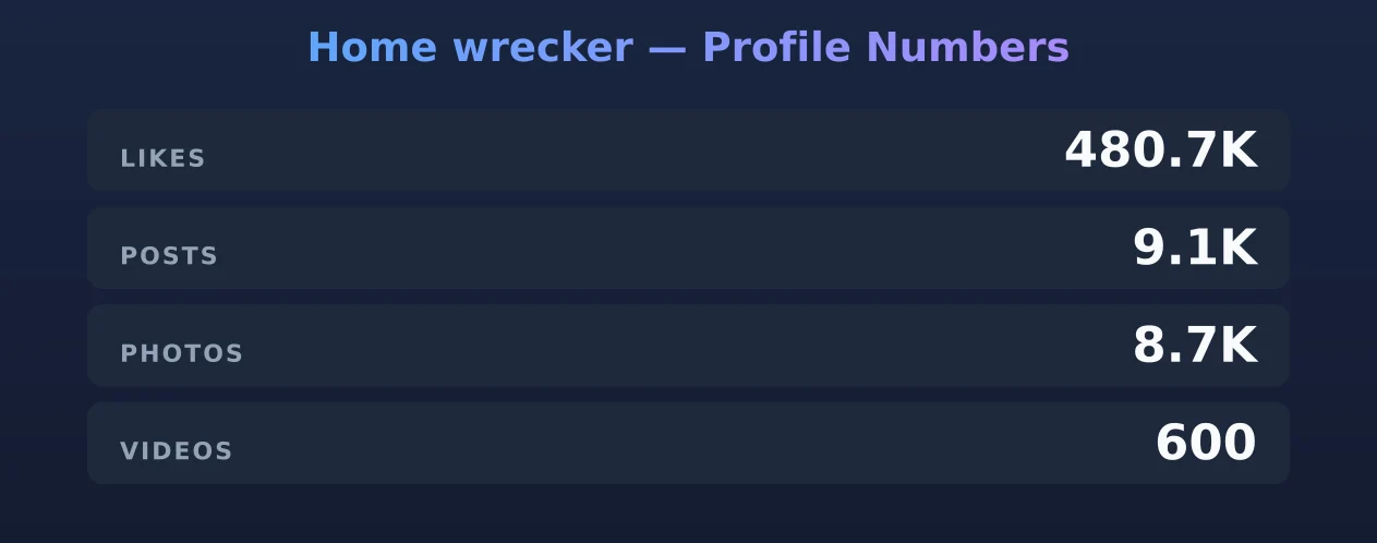 Home wrecker — content metrics