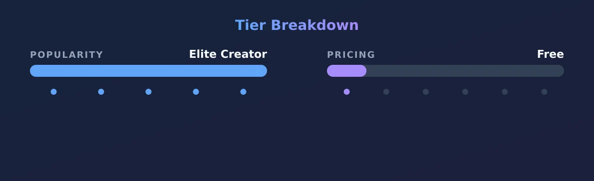 Home wrecker — popularity and pricing tiers