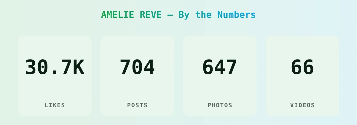 AMELIE REVE — content metrics